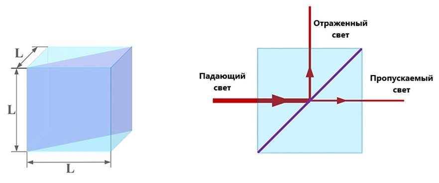 Светоделительный куб