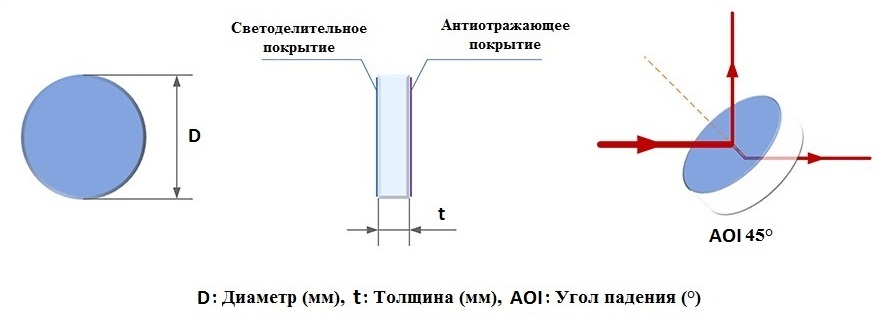 схема плоские светоделители