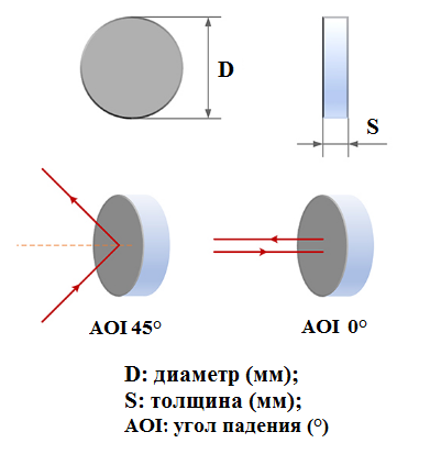 Оптическая схема плоских зеркал