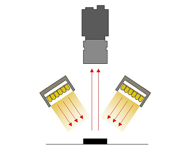 LED источник света